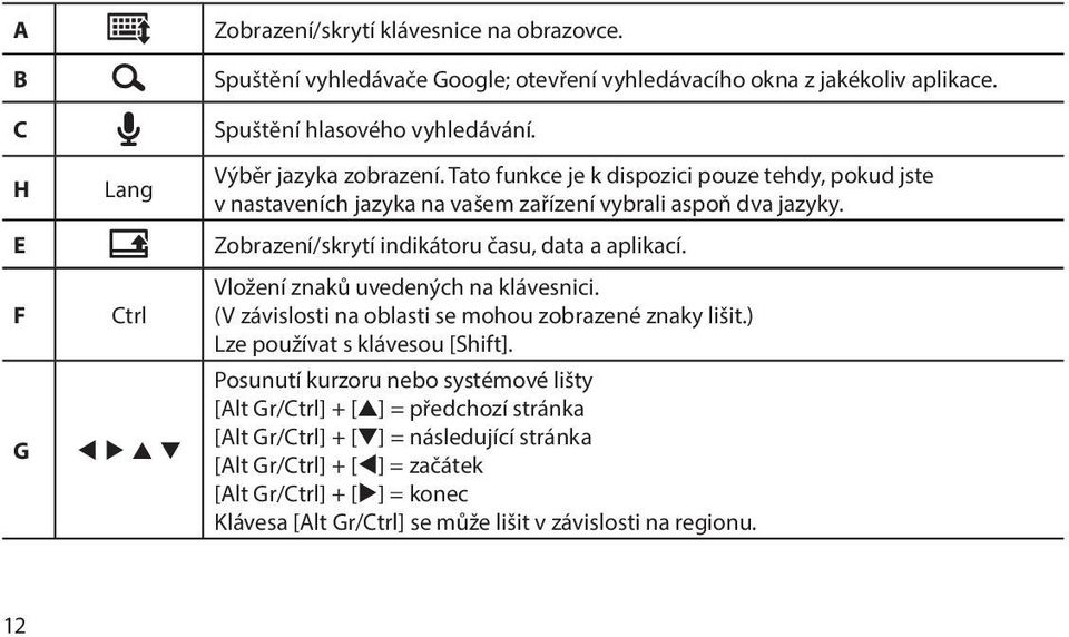 Zobrazení/skrytí indikátoru času, data a aplikací. Vložení znaků uvedených na klávesnici. (V závislosti na oblasti se mohou zobrazené znaky lišit.) Lze používat s klávesou [Shift].