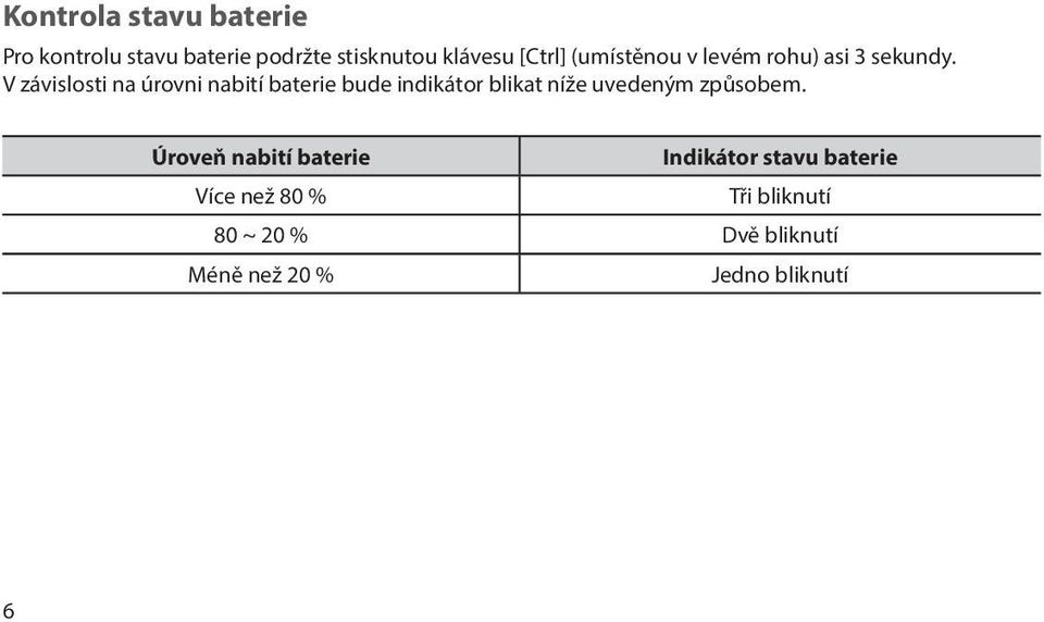 V závislosti na úrovni nabití baterie bude indikátor blikat níže uvedeným způsobem.