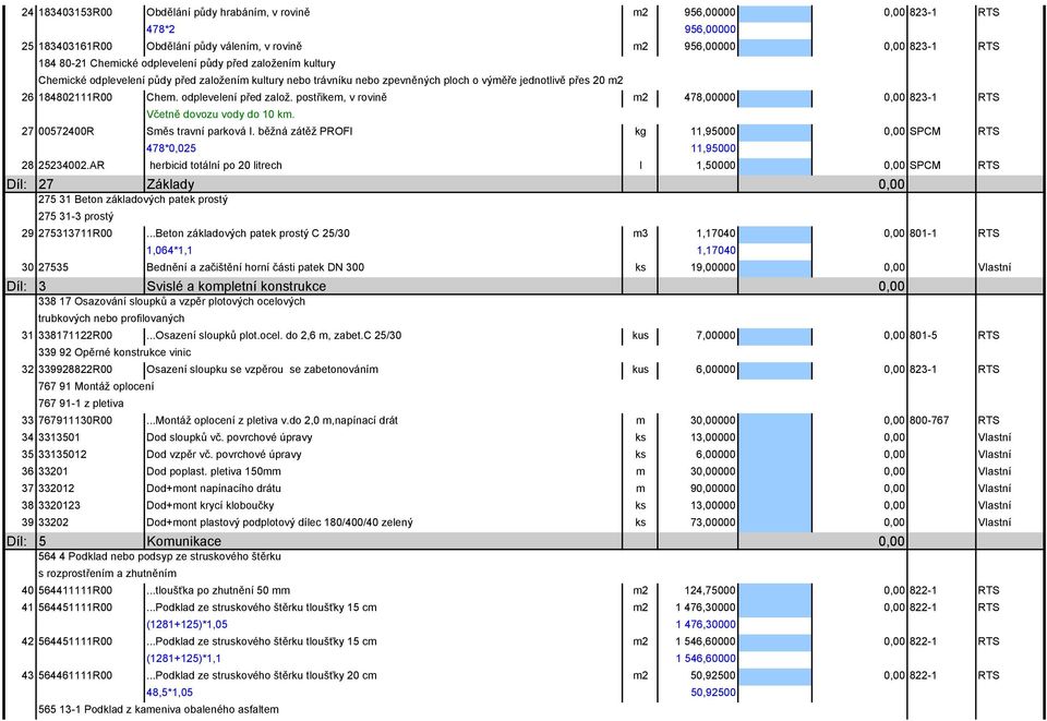 postřikem, v rovině m2 478,00000 823-1 RTS Včetně dovozu vody do 10 km. 27 00572400R Směs travní parková I. běžná zátěž PROFI kg 11,95000 SPCM RTS 478*0,025 11,95000 28 25234002.