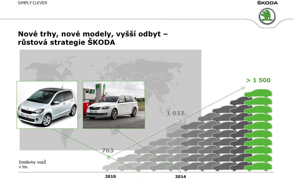 strategie ŠKODA > 1 500 1