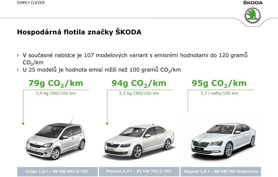 79g CO 2 /km 3,9 kg CNG/100 km 94g CO 2 /km 5,3 kg CNG/100 km 95g CO 2 /km 3,7 l nafty/100