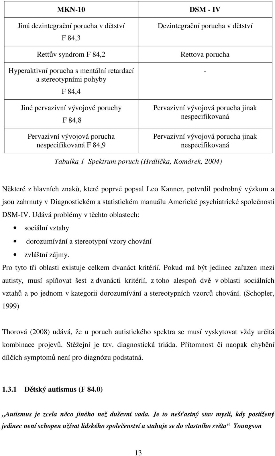 Tabulka 1 Spektrum poruch (Hrdlička, Komárek, 2004) Některé z hlavních znaků, které poprvé popsal Leo Kanner, potvrdil podrobný výzkum a jsou zahrnuty v Diagnostickém a statistickém manuálu Americké