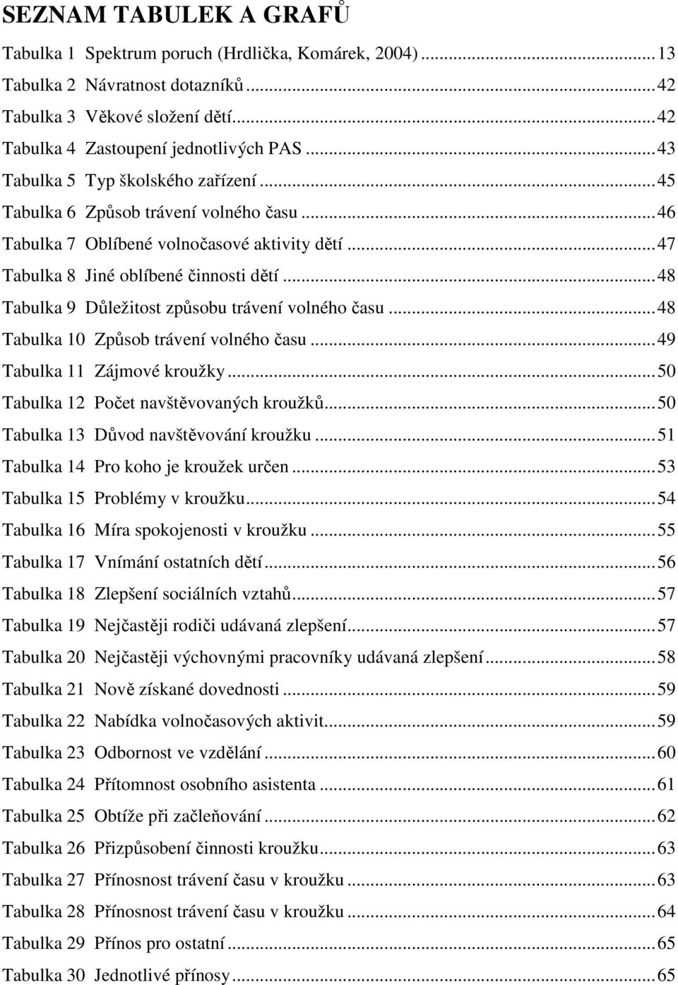 .. 48 Tabulka 9 Důležitost způsobu trávení volného času... 48 Tabulka 10 Způsob trávení volného času... 49 Tabulka 11 Zájmové kroužky... 50 Tabulka 12 Počet navštěvovaných kroužků.