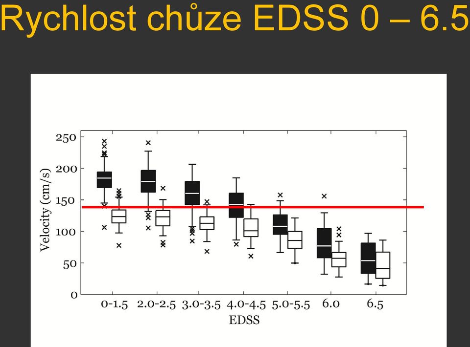 EDSS 0 6.