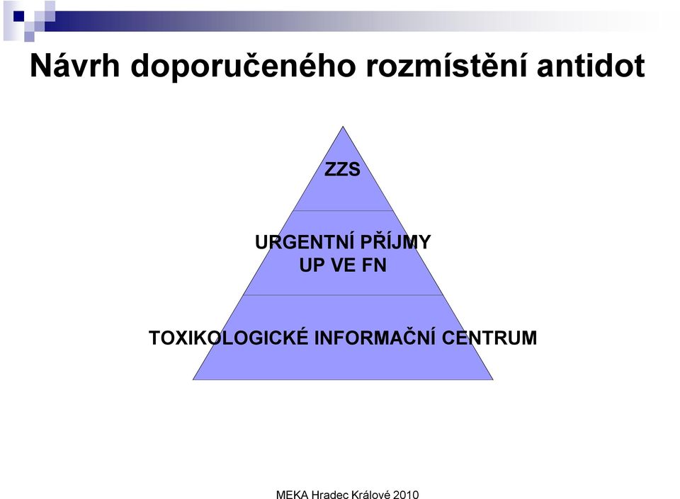 URGENTNÍ PŘÍJMY UP VE FN