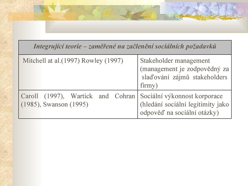 Stakeholder management (management je zodpovědný za slaďování zájmů stakeholders