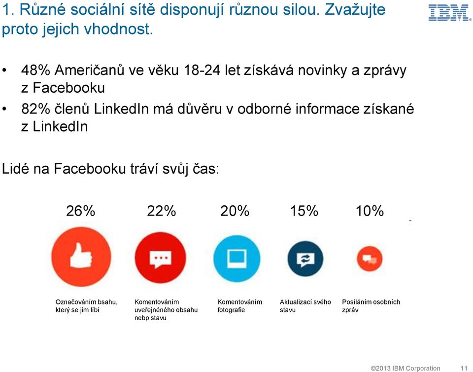 informace získané z LinkedIn Lidé na Facebooku tráví svůj čas: 26% 22% 20% 15% 10% Označováním bsahu, který se