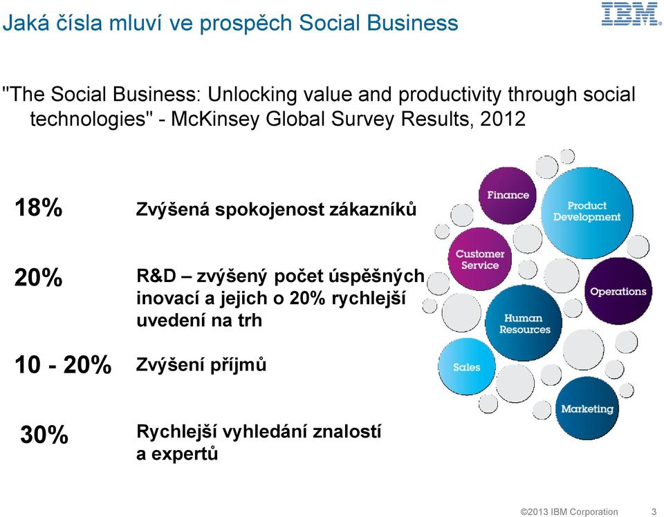 spokojenost zákazníků 20% 10-20% R&D zvýšený počet úspěšných inovací a jejich o 20%
