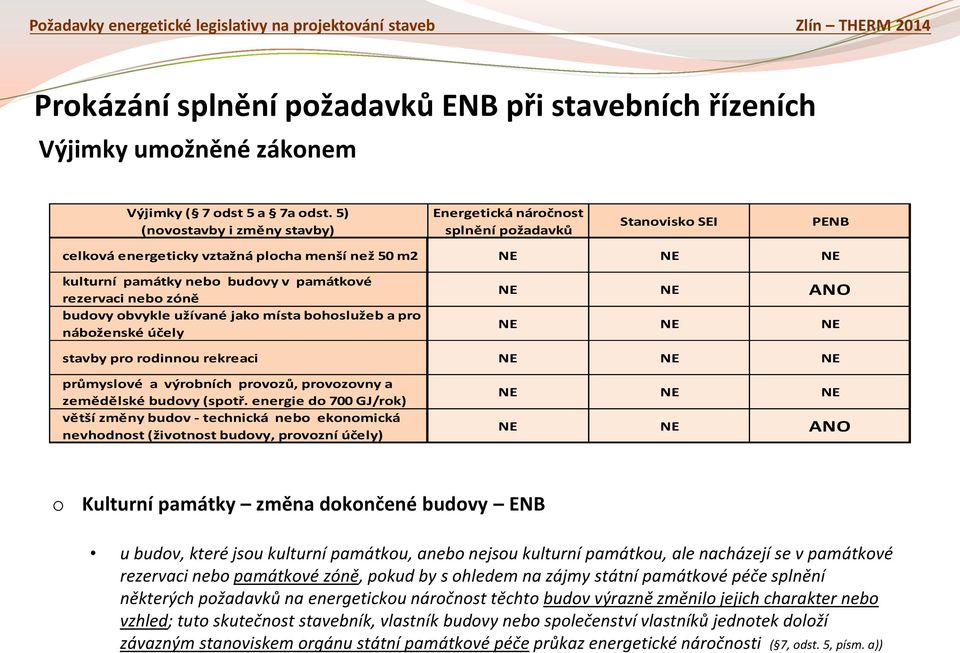 budvy bvykle užívané jak místa bhslužeb a pr nábženské účely NE NE ANO NE NE NE stavby pr rdinnu rekreaci NE NE NE průmyslvé a výrbních prvzů, prvzvny a zemědělské budvy (sptř.