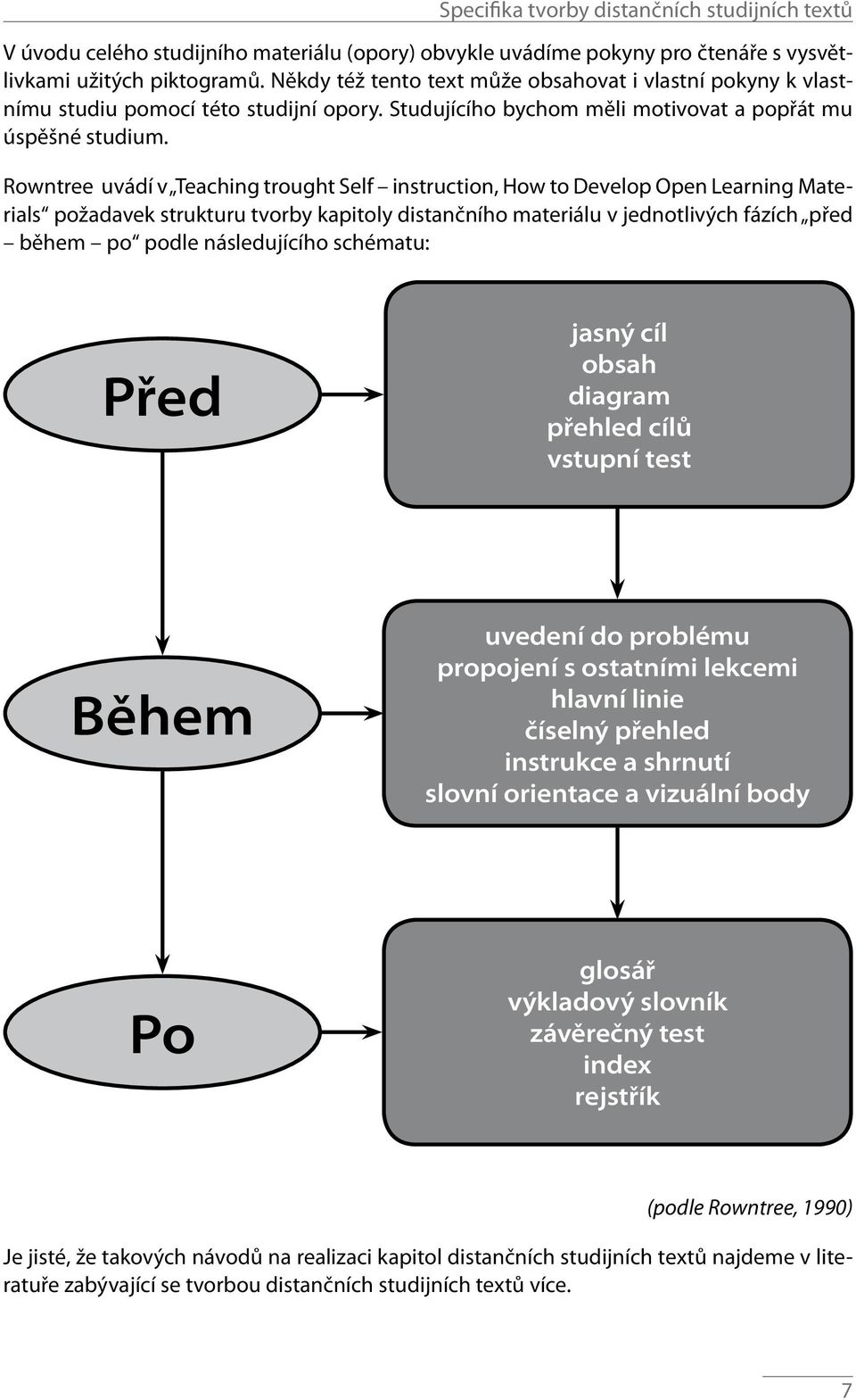 Rowntree uvádí v Teaching trought Self instruction, How to Develop Open Learning Materials požadavek strukturu tvorby kapitoly distančního materiálu v jednotlivých fázích před během po podle