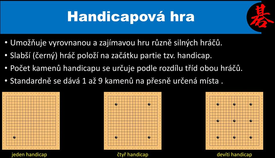 Počet kamenů handicapu se určuje podle rozdílu tříd obou hráčů.