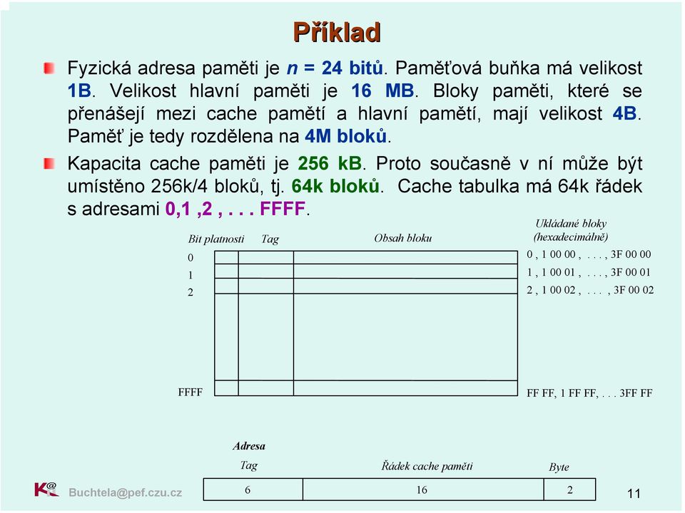 Proto současně v ní může být umístěno 256k/4 bloků, tj. 64k bloků. Cache tabulka má 64k řádek s adresami 0,1,2,... FFFF.