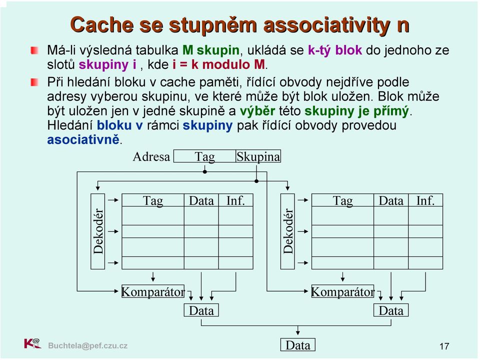 Blok může být uložen jen v jedné skupině a výběr této skupiny je přímý.