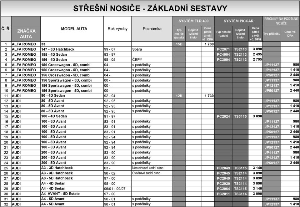 DPH PŘÍČNÍKY NA PODÉLNÉ NOSIČE Typ příčníku 1 ALFA ROMEO 33 15D 1 730 2 ALFA ROMEO 147-5D Hatchback 99-07 Spára PC2071 TS2113 3 090 3 ALFA ROMEO 155-4D Sedan 93-97 PC4004 TS2113 2 495 4 ALFA ROMEO