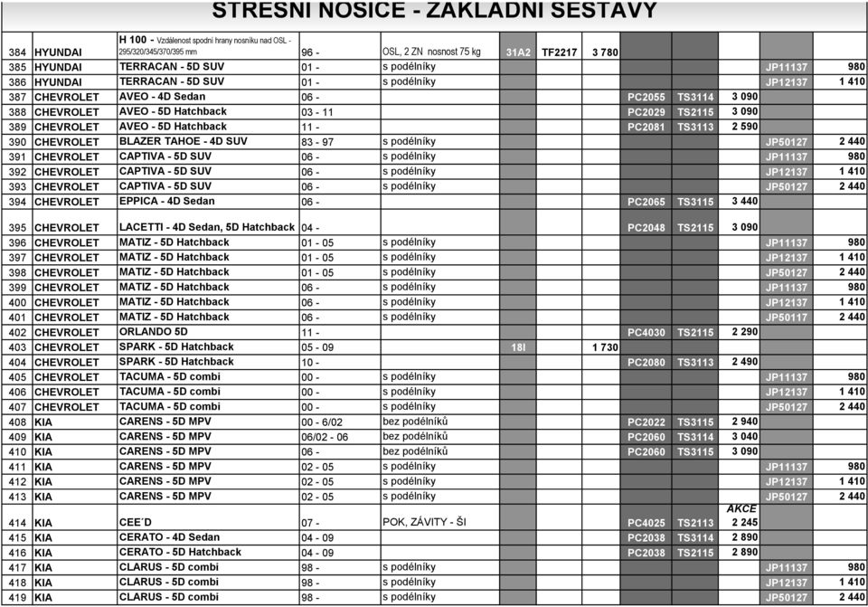 Hatchback 11 - PC2081 TS3113 2 590 390 CHEVROLET BLAZER TAHOE - 4D SUV 83-97 s podélníky JP50127 2 440 391 CHEVROLET CAPTIVA - 5D SUV 06 - s podélníky JP11137 980 392 CHEVROLET CAPTIVA - 5D SUV 06 -