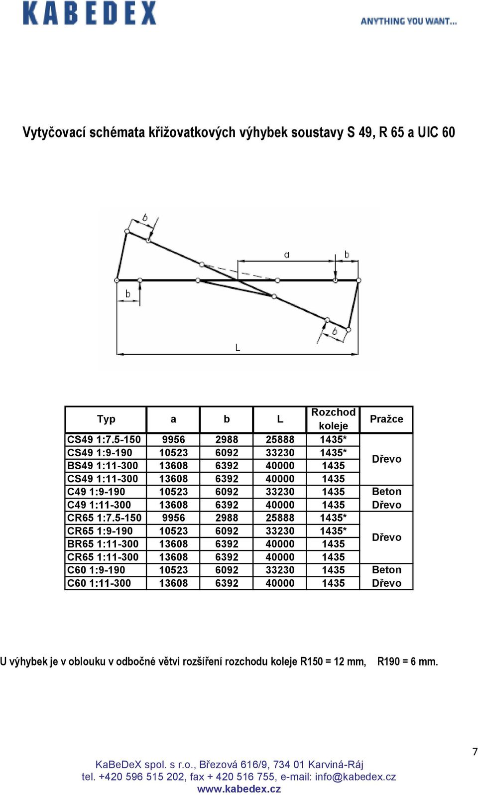 1435 C49 1:11-300 13608 6392 40000 1435 CR65 1:7.