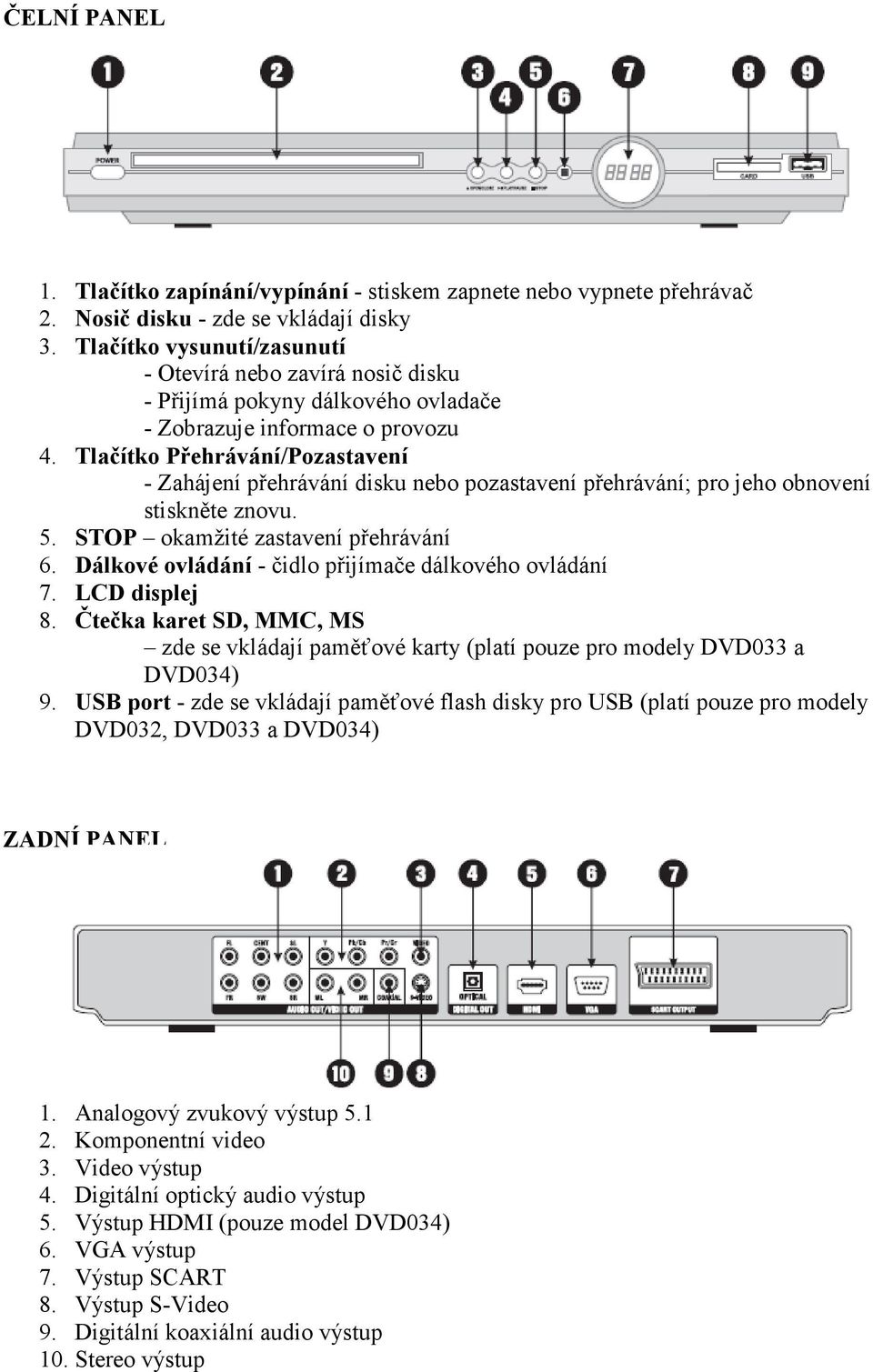 Tlačítko Přehrávání/Pozastavení - Zahájení přehrávání disku nebo pozastavení přehrávání; pro jeho obnovení stiskněte znovu. 5. STOP okamžité zastavení přehrávání 6.