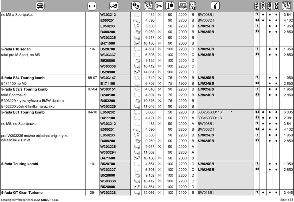 412 % 100 2200 C B528900 Y 14 861 % 100 2200 D 5-řada E34 Touring kombi 88-97 W303147 P 4 749 " 75 2100 B UN025BB 7 1 950 B171100 ne M5 B171100 A 6 708 " 75 1900 B 5-řada E39/2 Touring kombi 97-04