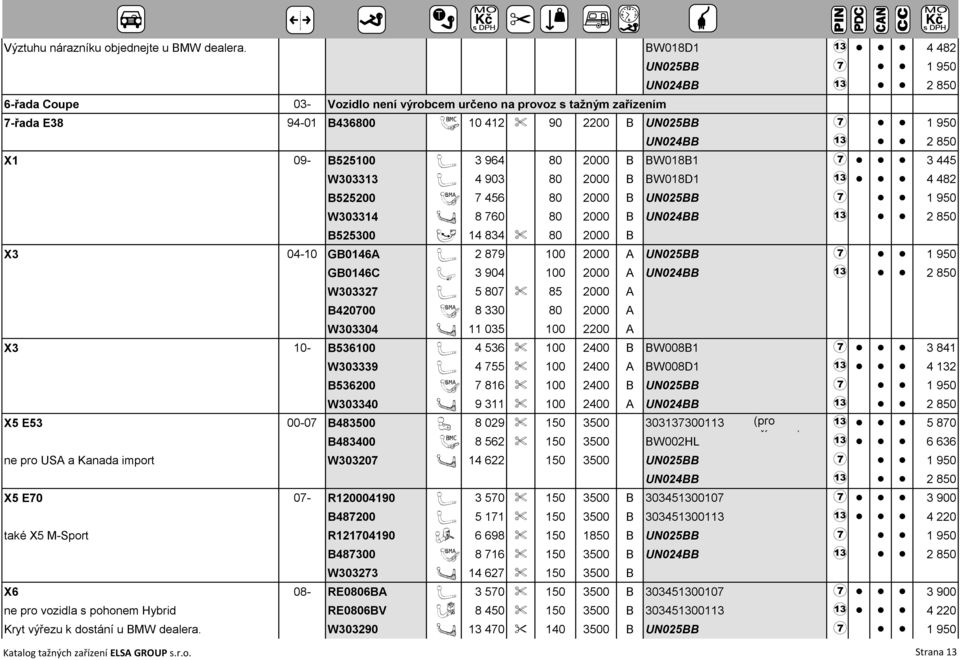 B BW018B1 7 3 445 W303313 A 4 903 80 2000 B BW018D1 3 4 482 B525200 I 7 456 80 2000 B UN025BB 7 1 950 W303314 U 8 760 80 2000 B B525300 Y 14 834 % 80 2000 B X3 04-10 GB0146A A 2 879 100 2000 A