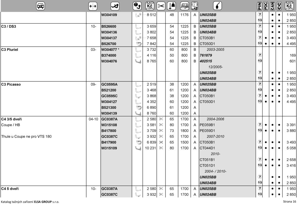 1 950 B521200 A 3 468 61 1200 A GC0595C Q 3 868 38 1200 A CT050B1 7 3 493 W304127 A 4 352 60 1200 A CT050D1 3 4 495 B521300 I 6 890 61 1200 A W304139 U 8 760 60 1200 A C4 3/5 dveří 04-10 GC0387A A 2