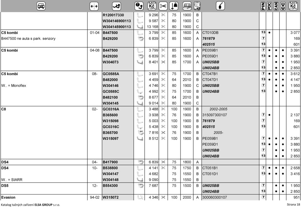 kombi 08- GC0585A A 3 691 % 75 1700 B CT047B1 7 3 612 B482000 A 4 459 % 64 2010 B CT047D1 3 4 147 W.