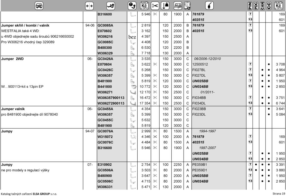 06/2006-12/2010 E070604 C 3 622 % 150 3000 C 12500512 7 3 708 GC0426C Q 5 268 150 3000 C FI027BL 7 4 964 W306357 C 5 399 % 150 3000 C FI027DL 3 5 807 B481900 C 5 819 % 120 3000 C UN025BB 7 1 950 W