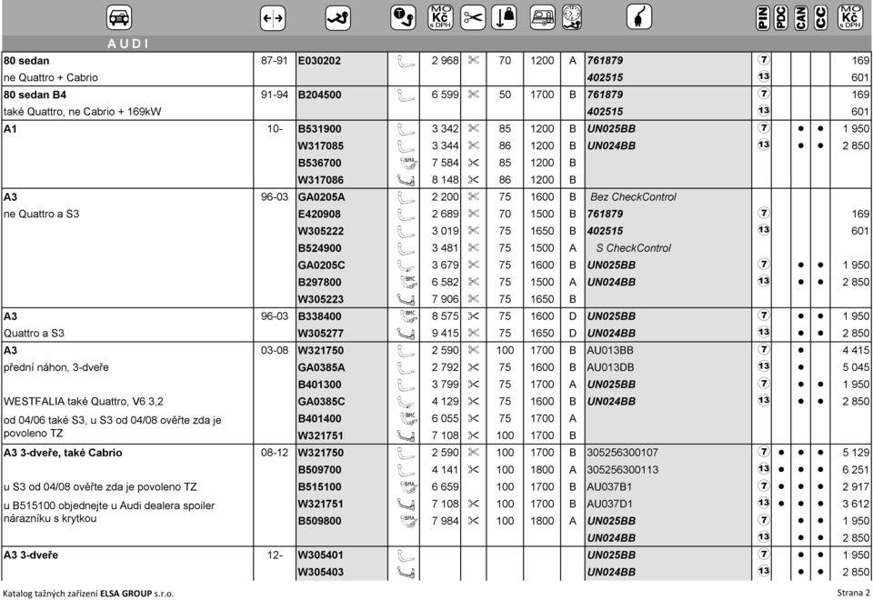 70 1500 B 761879 7 169 W305222 A 3 019 % 75 1650 B B524900 A 3 481 % 75 1500 A S CheckControl GA0205C Q 3 679 % 75 1600 B UN025BB 7 1 950 B297800 J 6 582 % 75 1500 A W305223 U 7 906 % 75 1650 B A3