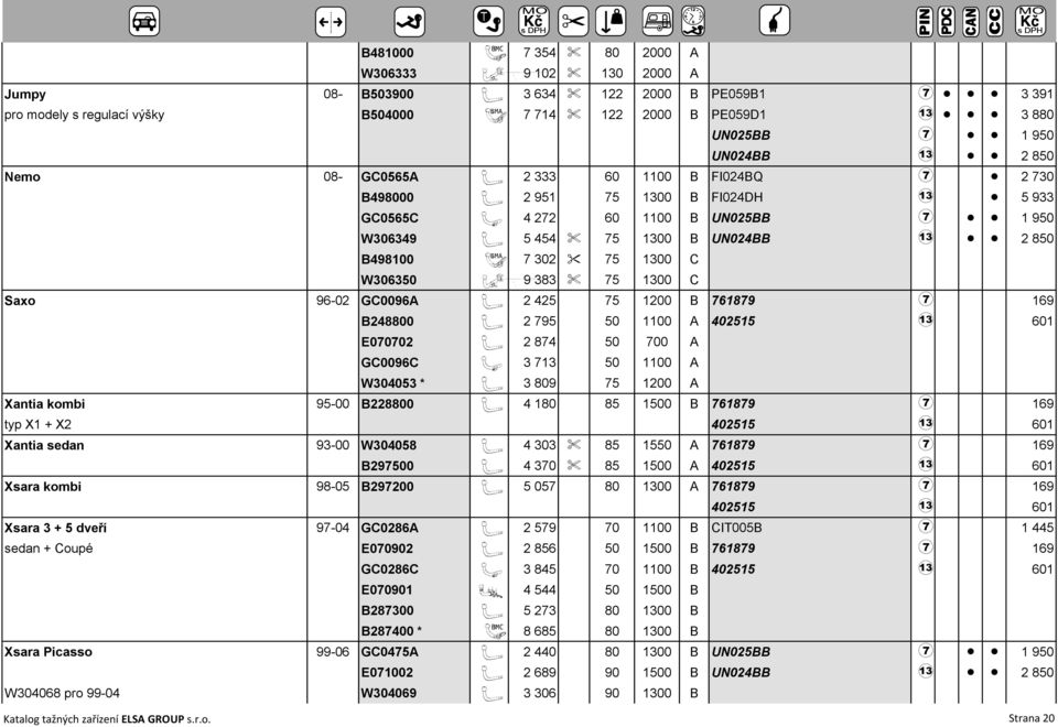 W306350 V 9 383 % 75 1300 C Saxo 96-02 GC0096A A 2 425 75 1200 B 761879 7 169 B248800 A 2 795 50 1100 A E070702 A 2 874 50 700 A GC0096C Q 3 713 50 1100 A W304053 * A 3 809 75 1200 A Xantia kombi