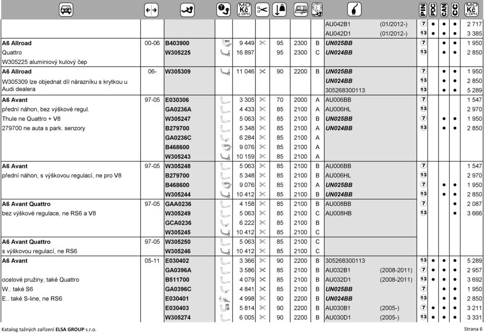 bez výškové regul. GA0236A A 4 433 % 85 2100 A AU006HL 3 2 970 Thule ne Quattro + V8 W305247 A 5 063 % 85 2100 B UN025BB 7 1 950 279700 ne auta s park.