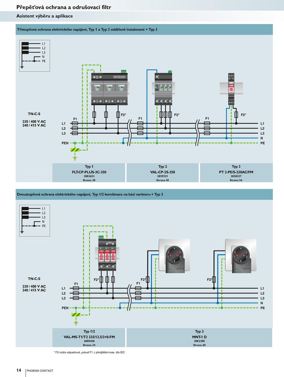 28 Strana 40 Strana 56 Dvoustupňová ochrana elektrického napájení, Typ 1/2 kombinace na bázi varistoru + Typ 3 TN-C-S 230 / 400 AC 240 / 415 AC L1 L2 L3 PEN F1 F2* F2* F1