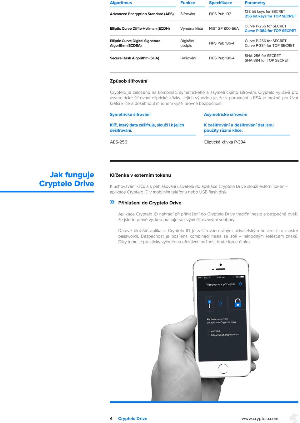 Secure Hash Algorithm (SHA) Hašování FIPS Pub 180-4 SHA-256 for SECRET SHA-384 for TOP SECRET Způsob šifrování Cryptelo je založeno na kombinaci symetrického a asymetrického šifrování.
