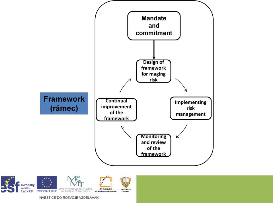 improvement of the framework Implementing