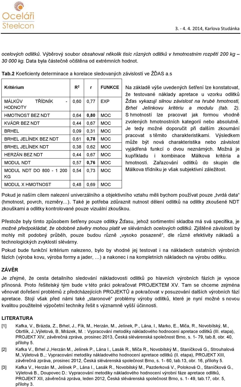 s Kritérium R 2 r FUNKCE MÁLKŮV TŘÍDNÍK - HODNOTY 0,60 0,77 EXP HMOTNOST BEZ NDT 0,64 0,80 MOC KVÁDR BEZ NDT 0,44 0,67 MOC BRHEL 0,09 0,31 MOC BRHEL JELÍNEK BEZ NDT 0,61 0,78 MOC BRHEL JELÍNEK NDT