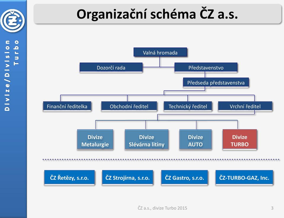 Valná hromada Dozorčí rada Představenstvo Předseda představenstva Finanční ředitelka