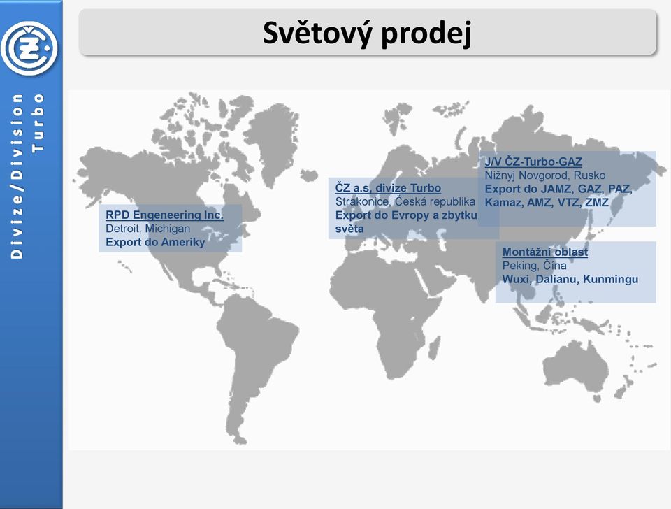 s, divize Turbo Strakonice, Česká republika Export do Evropy a zbytku