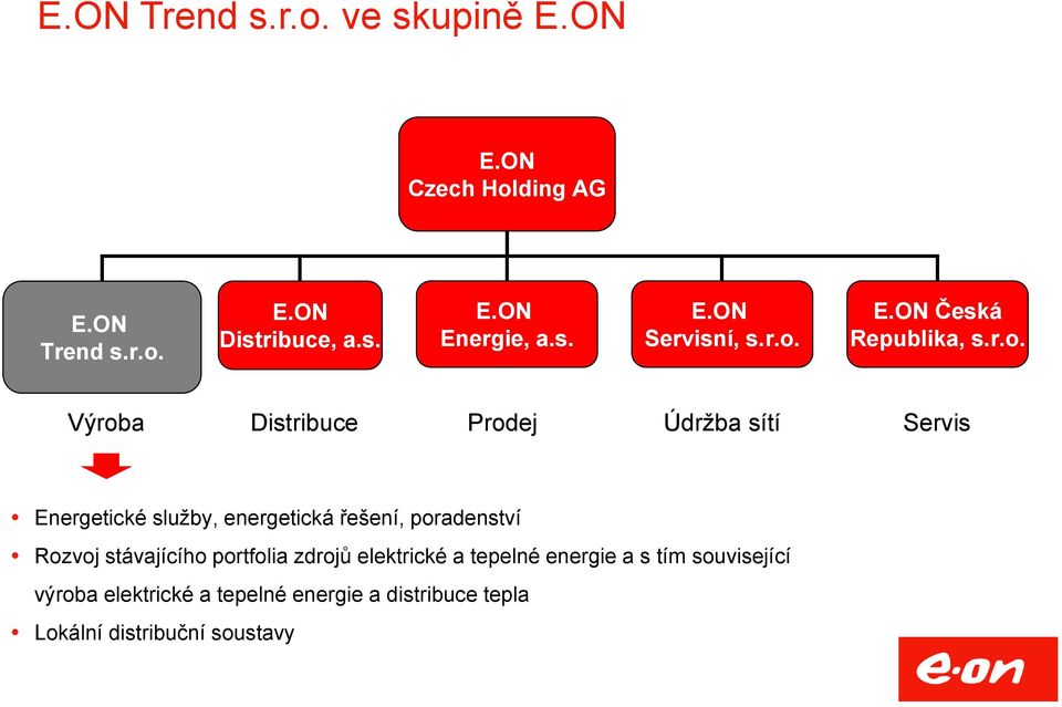 E.ON Česká Republika, s.r.o.