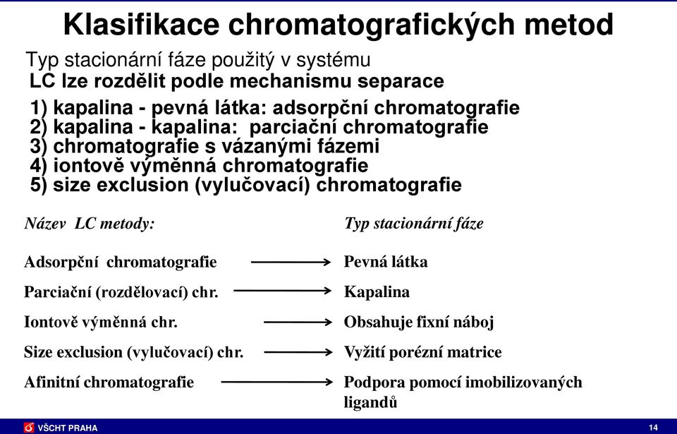 exclusion (vylučovací) chromatografie Název LC metody: Adsorpční chromatografie Parciační (rozdělovací) chr. Iontově výměnná chr.