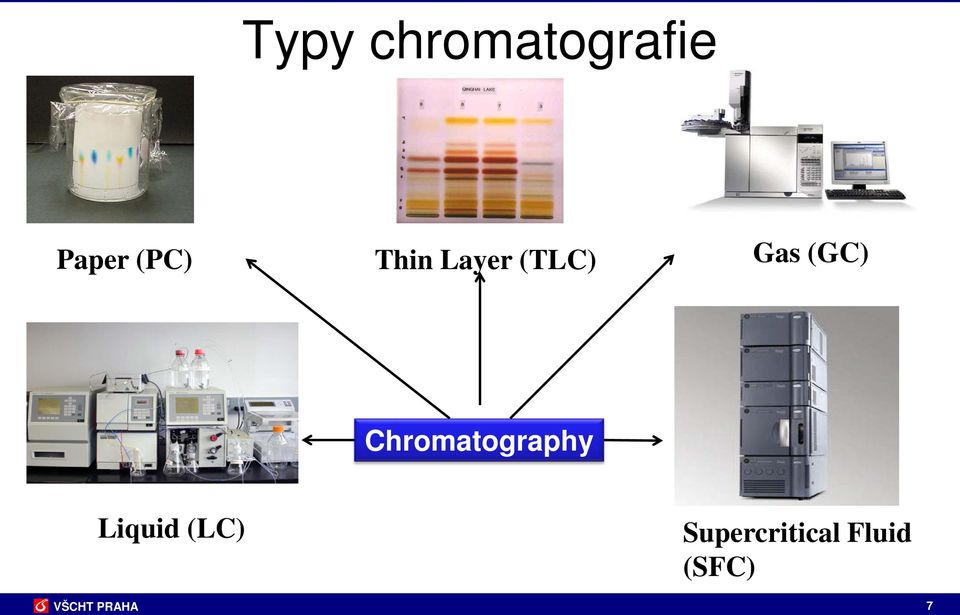 (GC) Chromatography Liquid
