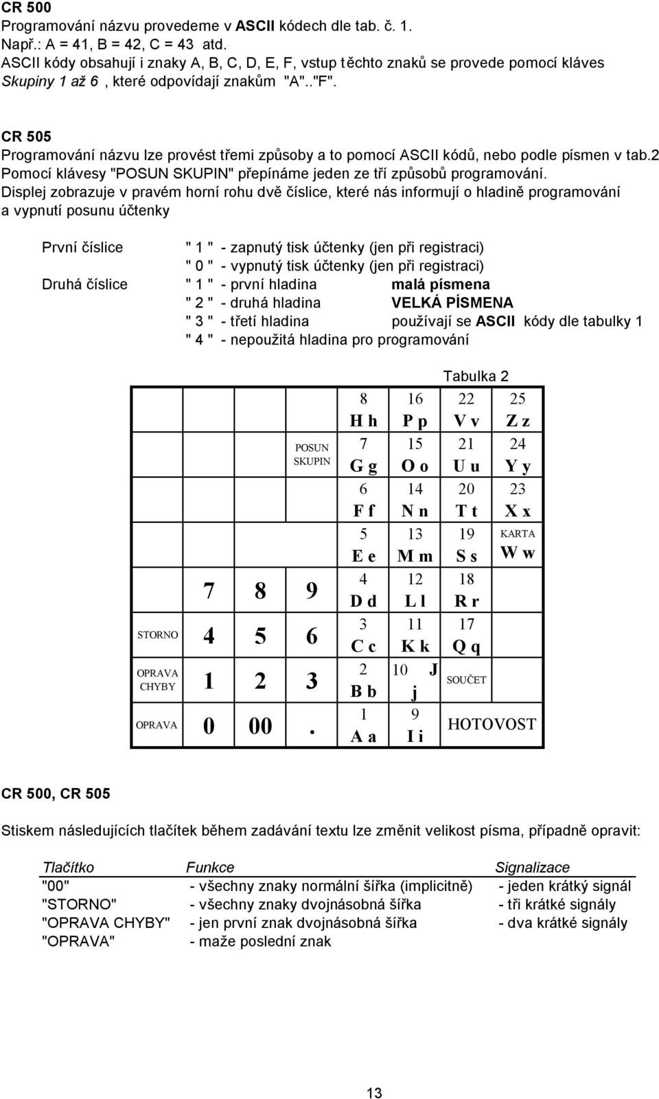 CR 505 Programová ní ná zvu lze provést třemi způsoby a to pomocí ASCII kó dů, nebo podle písmen v tab.2 Pomocí klá vesy "POSUN SKUPIN" přepíná me jeden ze tří způsobů programová ní.