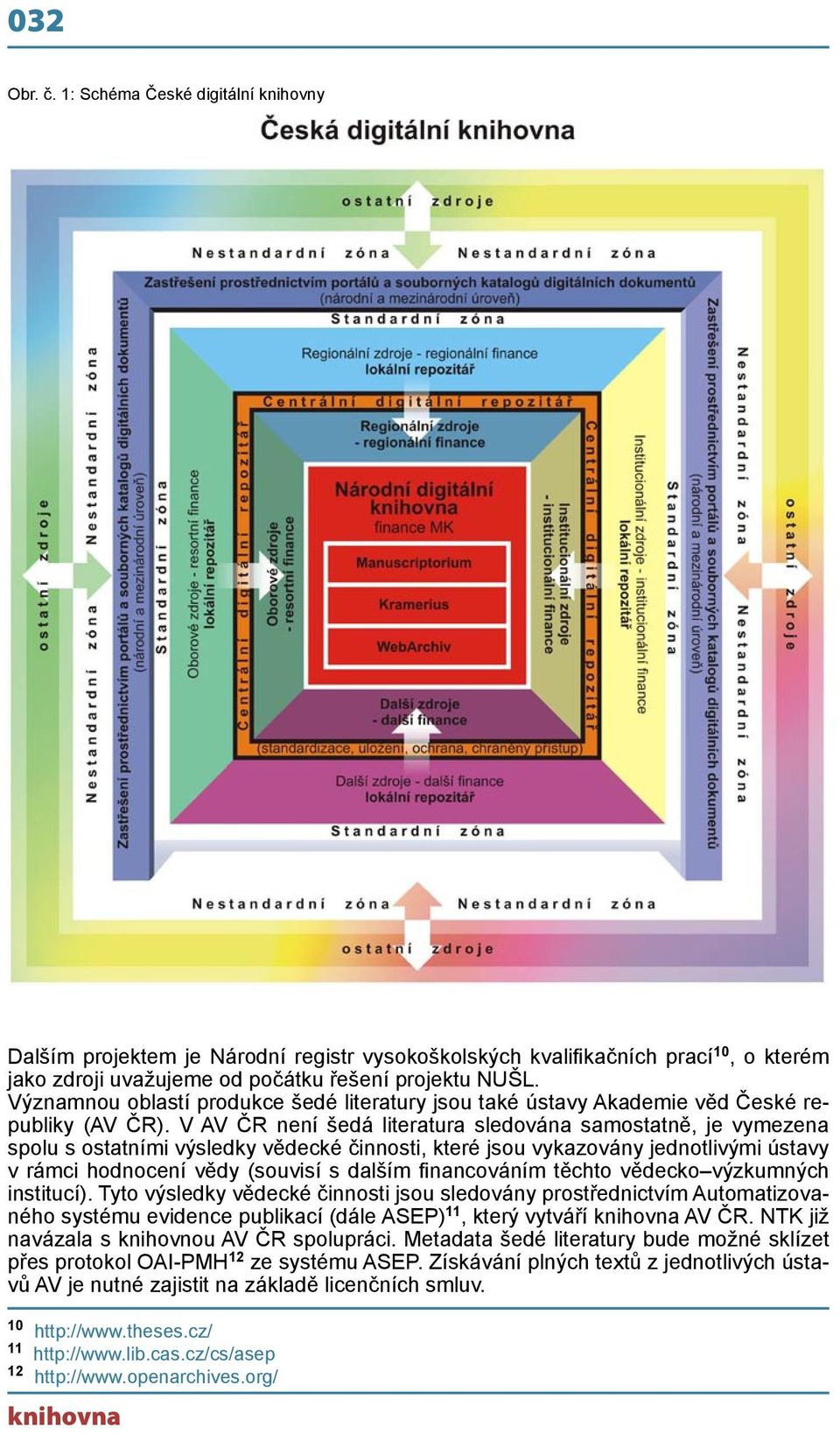 V AV ČR není šedá literatura sledována samostatně, je vymezena spolu s ostatními výsledky vědecké činnosti, které jsou vykazovány jednotlivými ústavy v rámci hodnocení vědy (souvisí s dalším