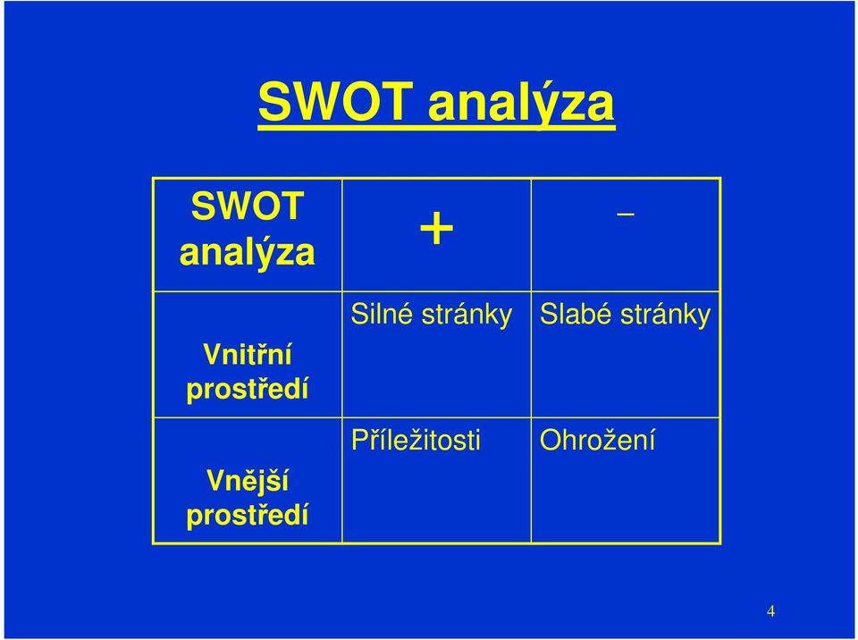 prostředí Silné stránky