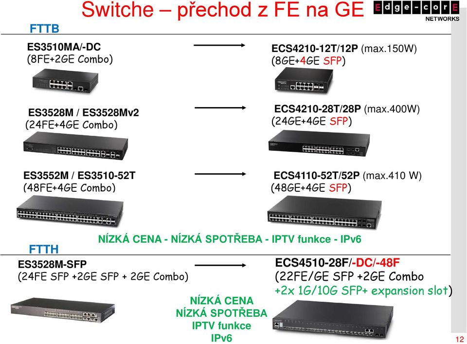 400w) (24GE+4GE SFP) ES3552M / ES3510-52T (48FE+4GE Combo) ECS4110-52T/52P (max.