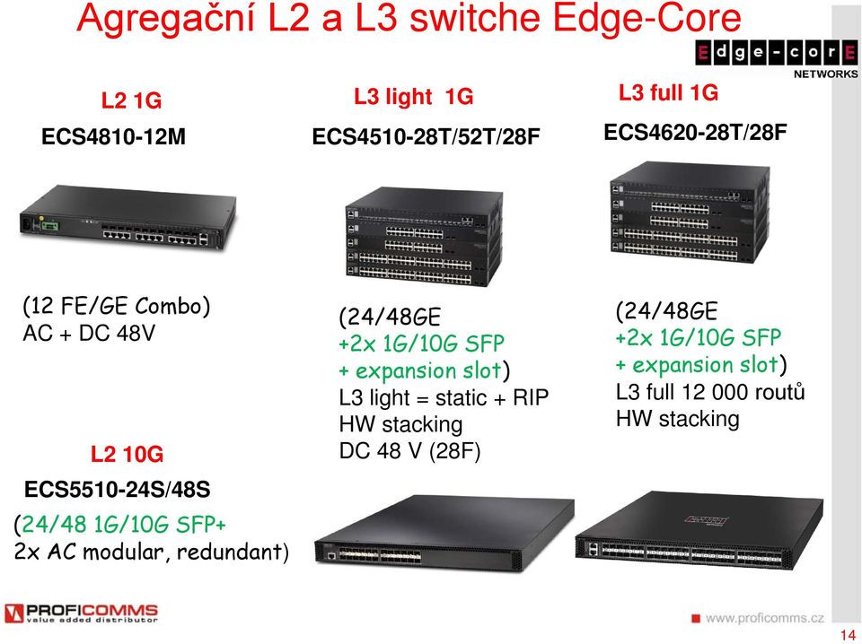 AC modular, redundant) (24/48GE +2x 1G/10G SFP + expansion slot) L3 light = static + RIP HW