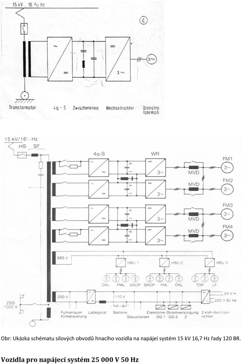 systém 15 kv 16,7 Hz řady 120 BR.