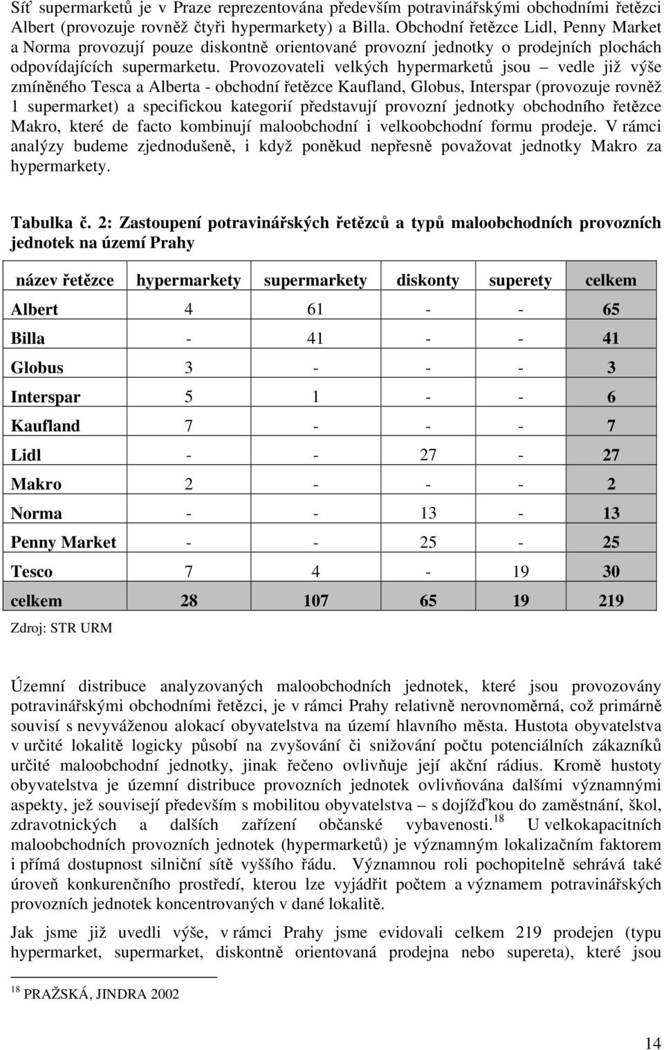 Provozovateli velkých hypermarketů jsou vedle již výše zmíněného Tesca a Alberta - obchodní řetězce Kaufland, Globus, Interspar (provozuje rovněž 1 supermarket) a specifickou kategorií představují