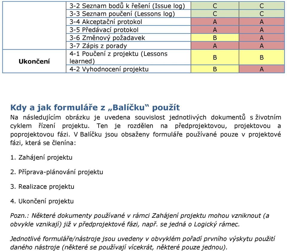 řízení projektu. Ten je rozdělen na předprojektovou, projektovou a poprojektovou fázi. V Balíčku jsou obsaženy formuláře používané pouze v projektové fázi, která se členína: 1. Zahájení projektu 2.