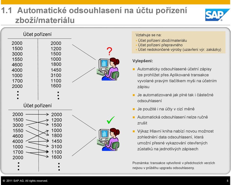 zakázky) Automaticky odsouhlasené účetní zápisy lze prohlížet přes Aplikované transakce vyvolané pravým tlačítkem myši na účetním zápisu Je automatizované jak plné tak i částečné odsouhlasení Je