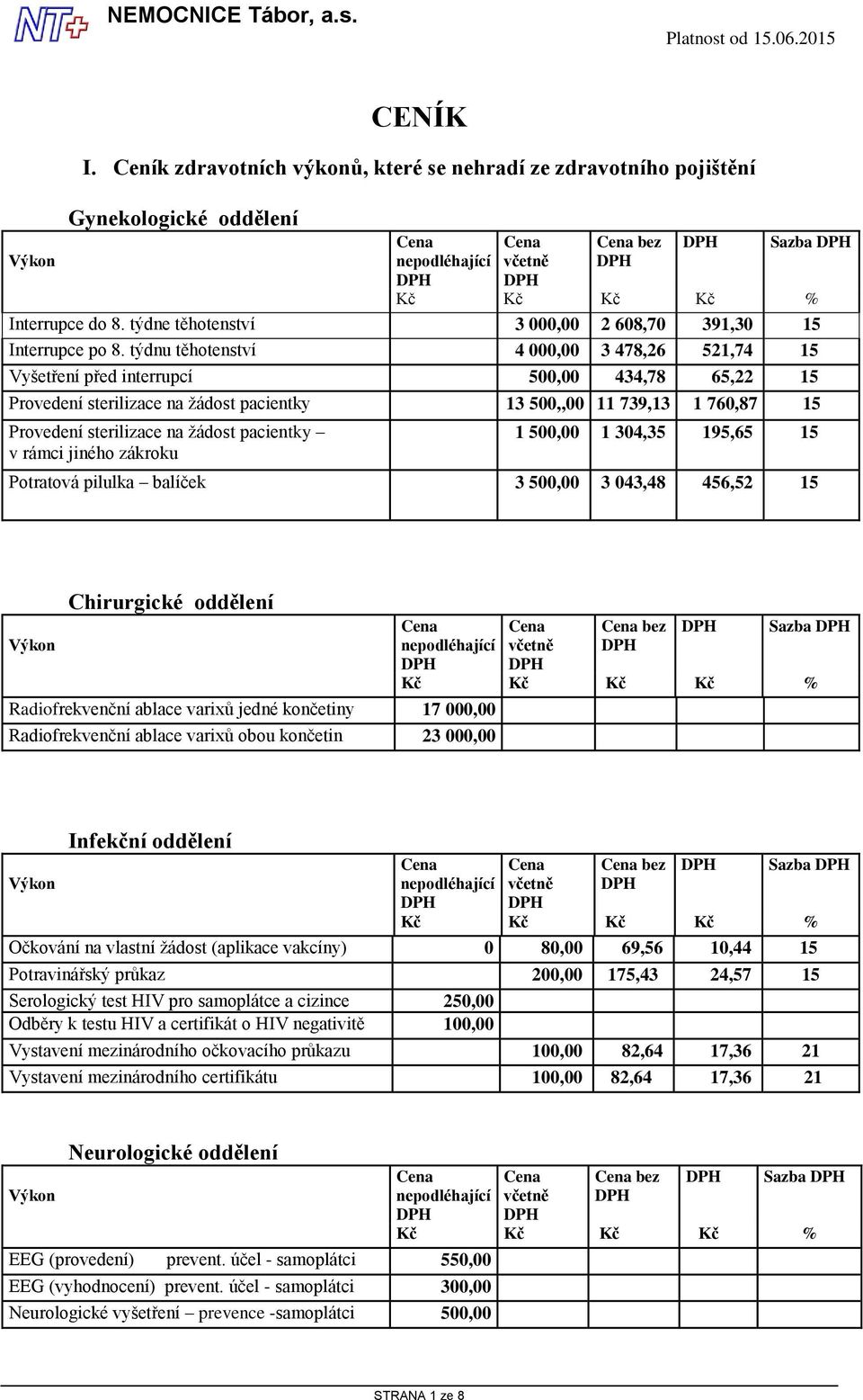 žádost pacientky v rámci jiného zákroku 1 500,00 1 304,35 195,65 15 Potratová pilulka balíček 3 500,00 3 043,48 456,52 15 Chirurgické oddělení Radiofrekvenční ablace varixů jedné končetiny 17 000,00