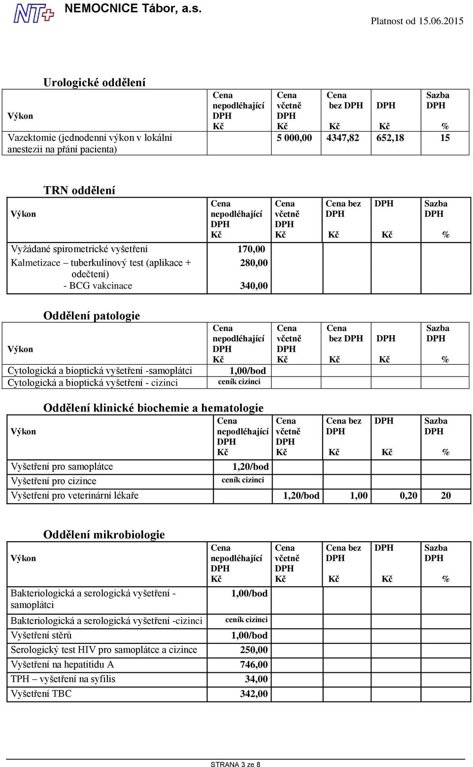 Oddělení klinické biochemie a hematologie bez Vyšetření pro samoplátce 1,20/bod Vyšetření pro cizince ceník cizinci Vyšetření pro veterinární lékaře 1,20/bod 1,00 0,20 20 Oddělení mikrobiologie