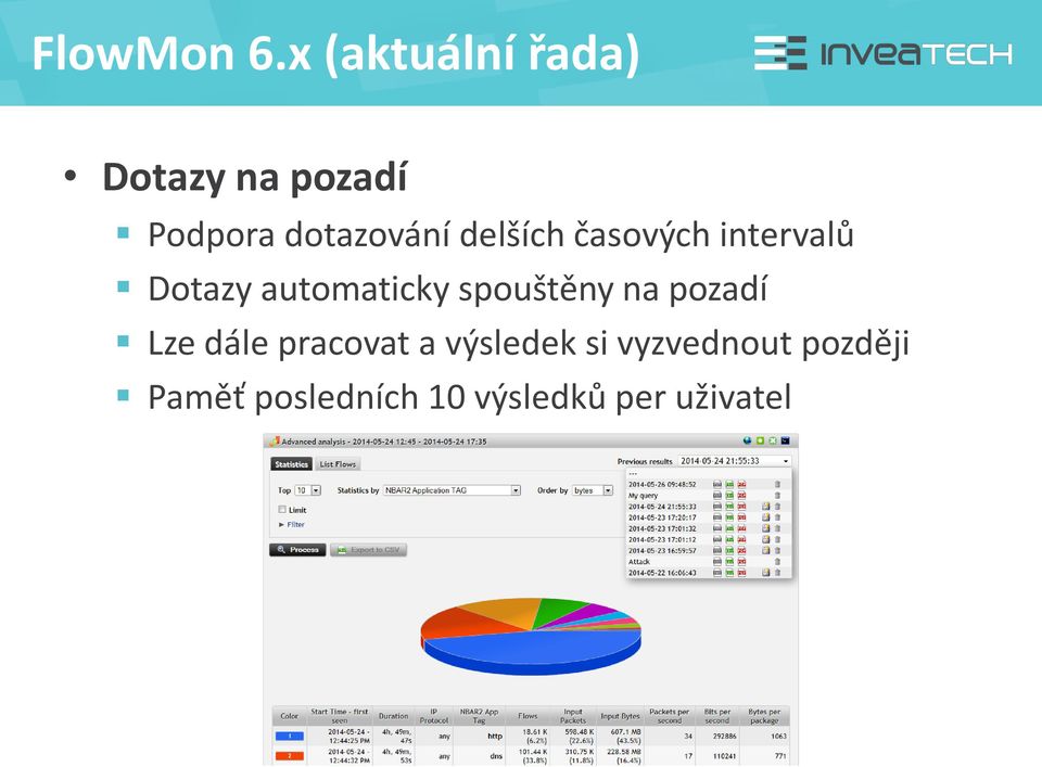 delších časových intervalů Dotazy automaticky spouštěny